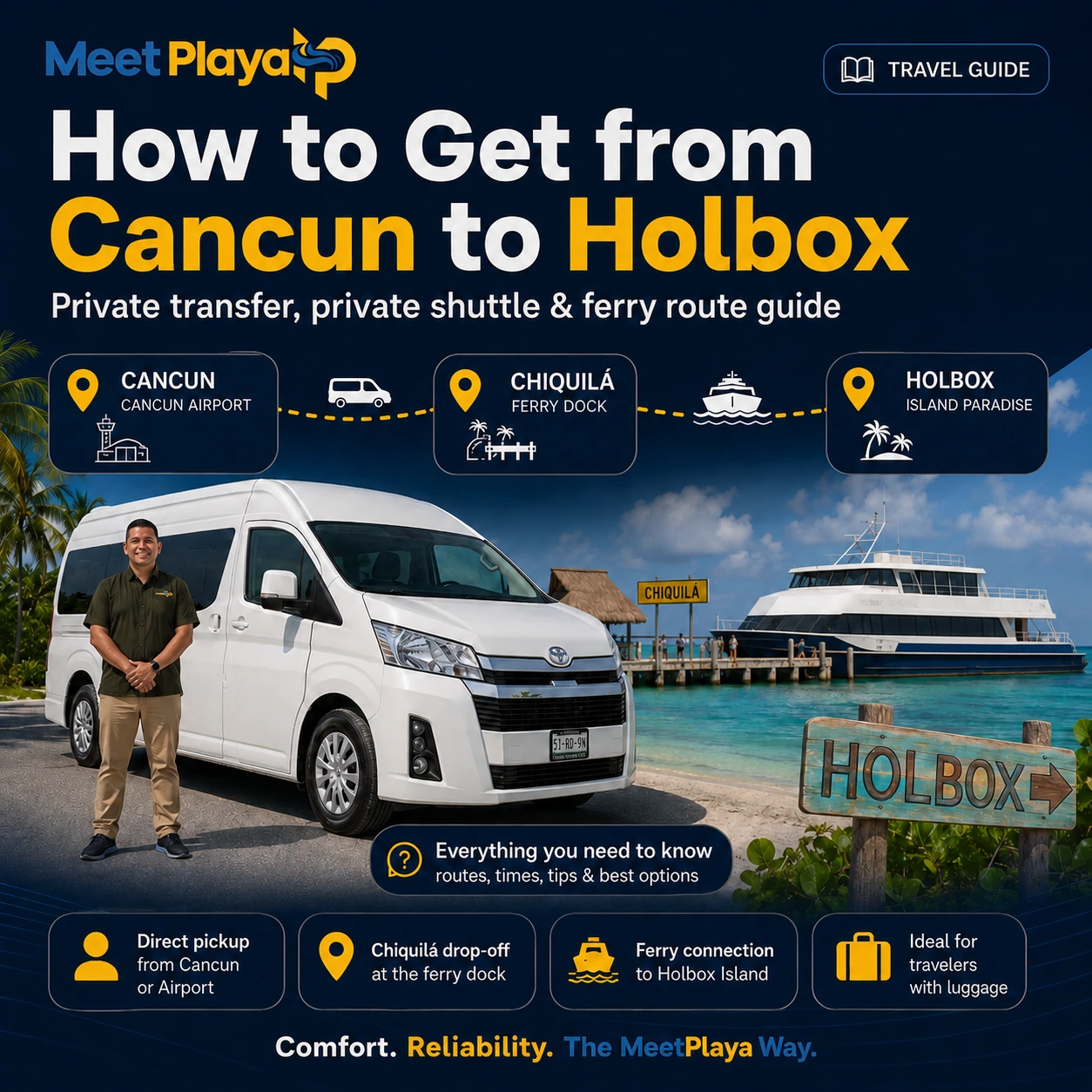 How to Get from Cancun to Holbox: Chiquila Ferry and Private Transfer Guide